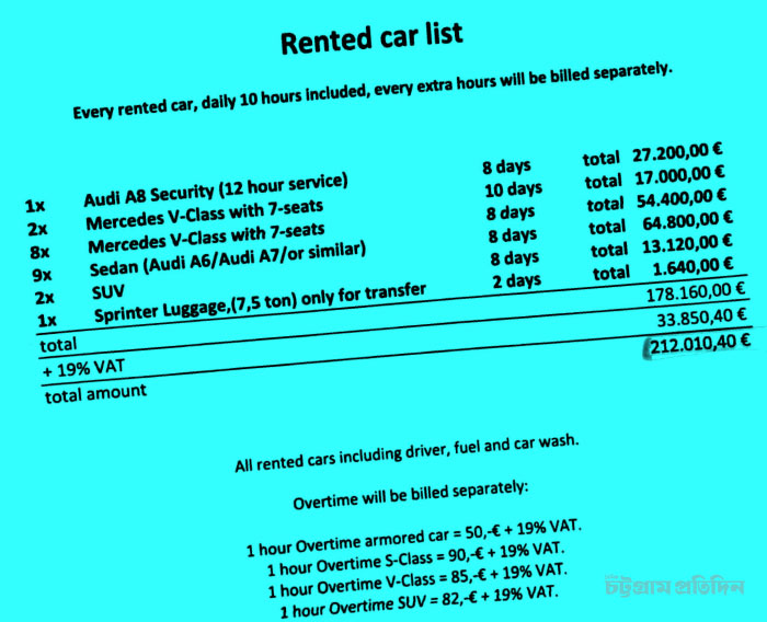 জার্মানিতে রাষ্ট্রপতির সফরে এক ভুলের মাশুল পৌনে ২ কোটি টাকা, রাষ্ট্রদূতের আনন্দভ্রমণেই খরচ ৩৭ লাখ 1